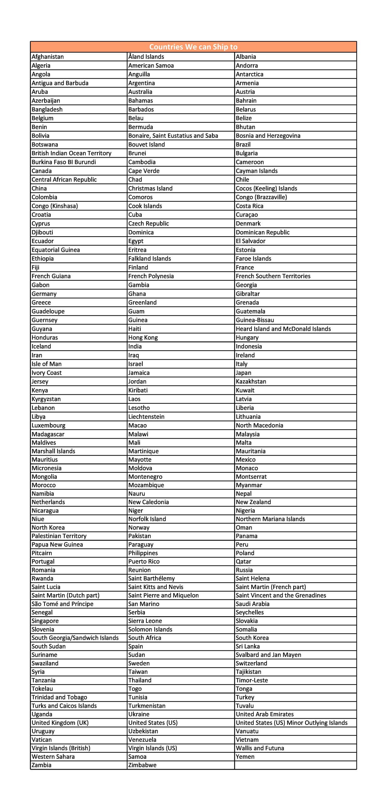All Countries